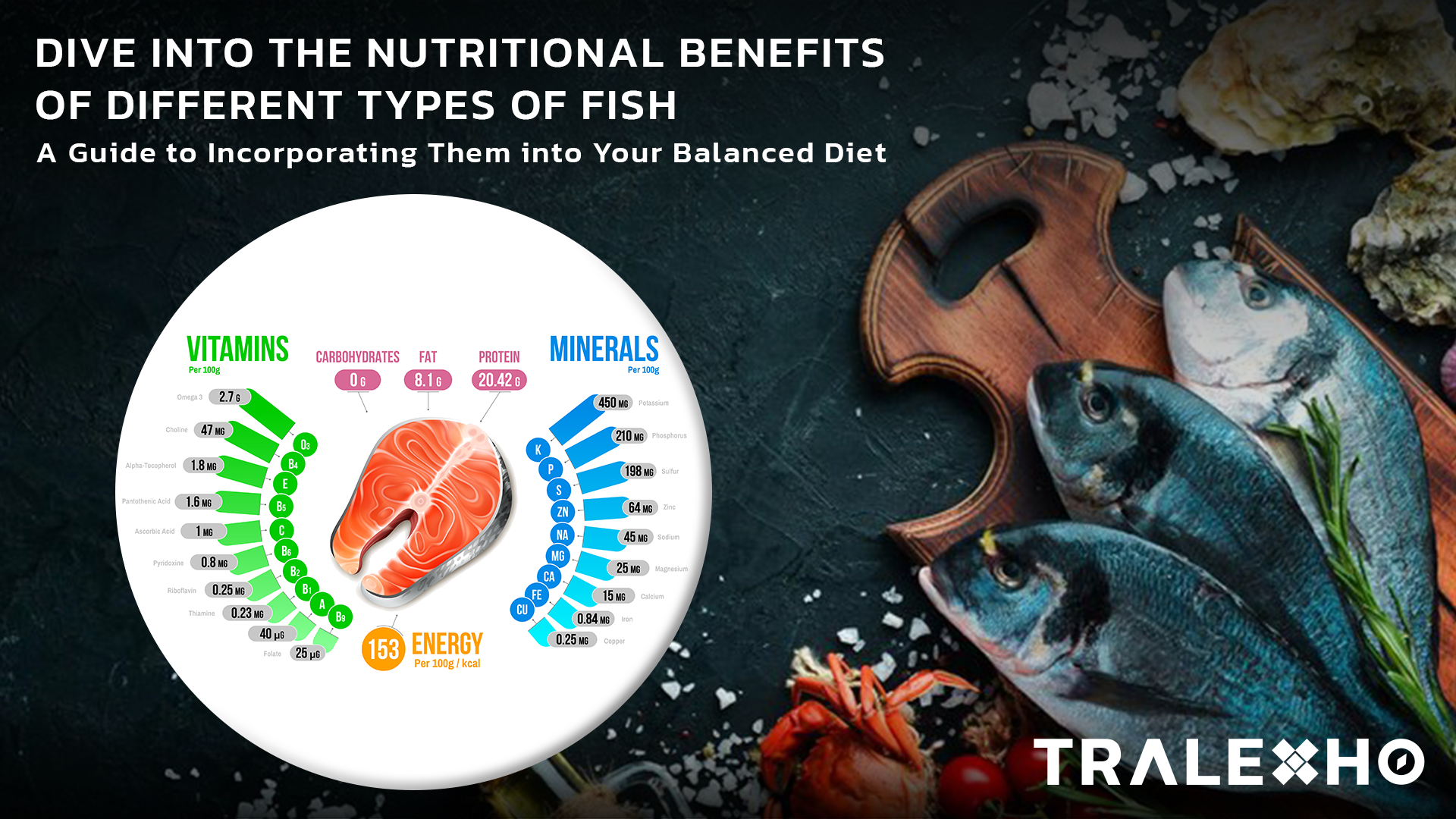 Dive into the Nutritional Benefits of Different Types of Fish: A Guide to Incorporating Them into Your Balanced Diet